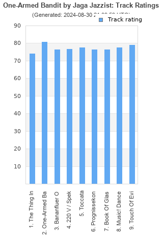 Track ratings