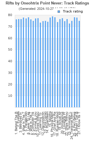 Track ratings