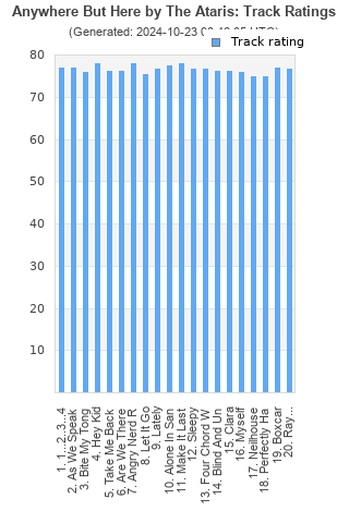 Track ratings