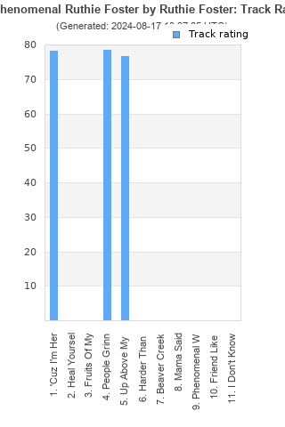 Track ratings