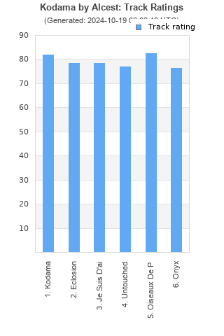 Track ratings