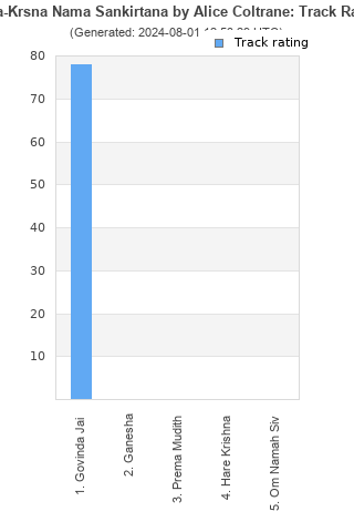 Track ratings