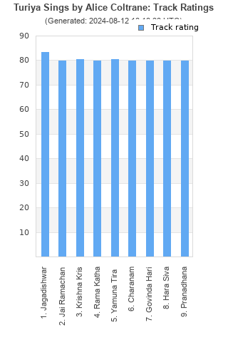 Track ratings