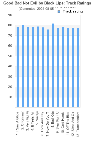 Track ratings