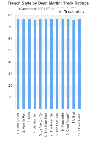 Track ratings