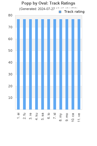 Track ratings