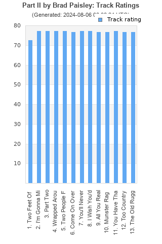 Track ratings