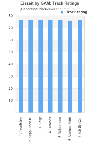 Track ratings