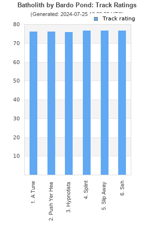 Track ratings