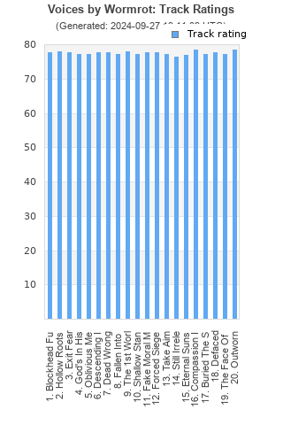 Track ratings