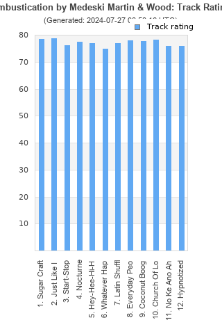 Track ratings