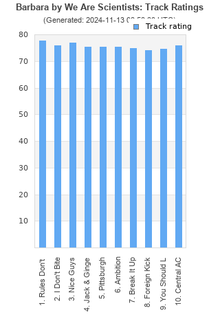 Track ratings