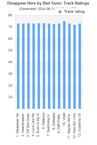 Track ratings