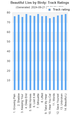 Track ratings