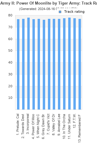 Track ratings