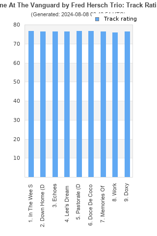 Track ratings