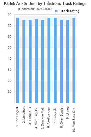 Track ratings