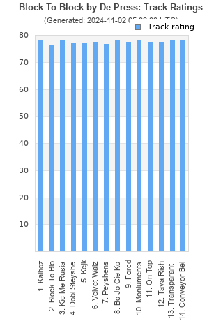 Track ratings