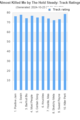 Track ratings