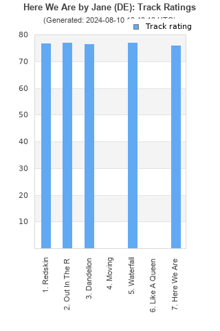 Track ratings