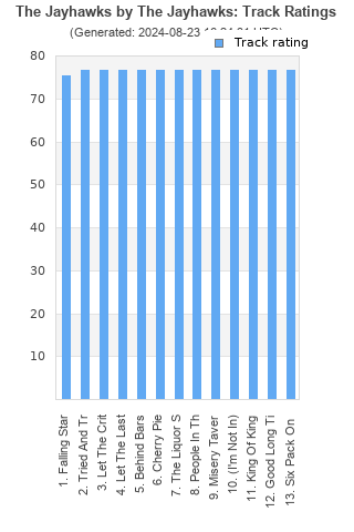 Track ratings