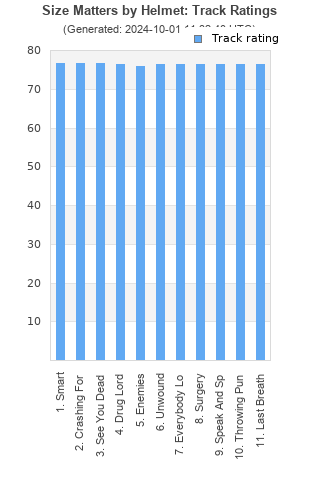 Track ratings