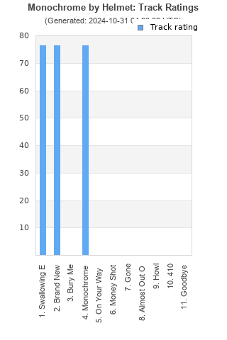 Track ratings