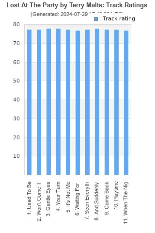 Track ratings