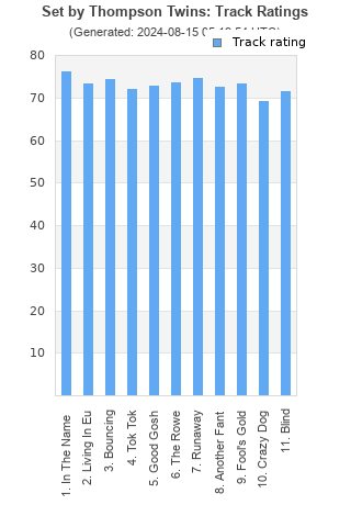 Track ratings