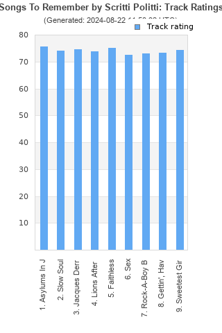 Track ratings