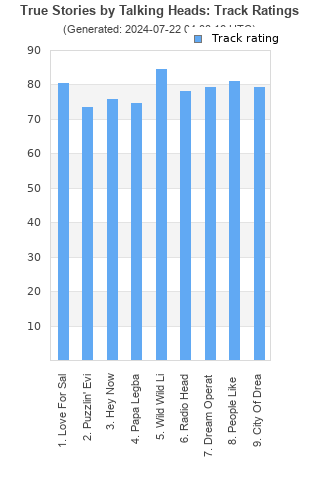 Track ratings