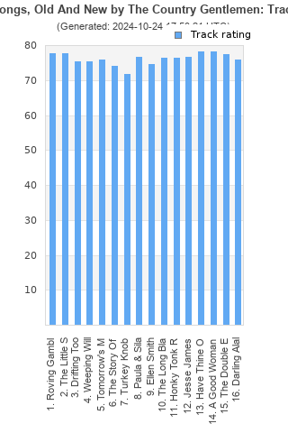 Track ratings