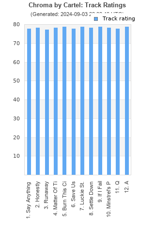 Track ratings