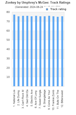 Track ratings