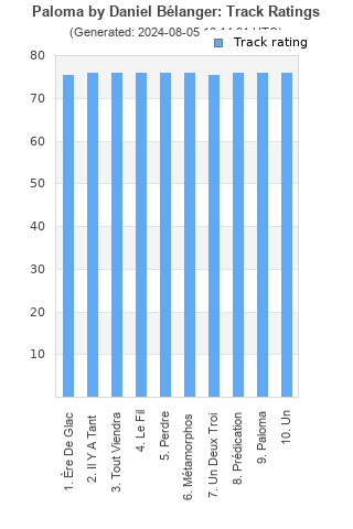 Track ratings