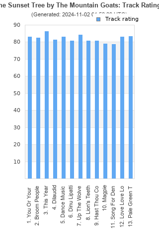 Track ratings