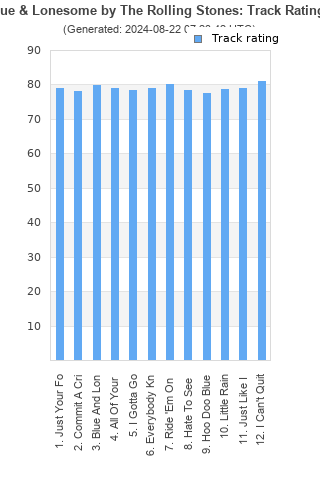 Track ratings