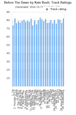 Track ratings