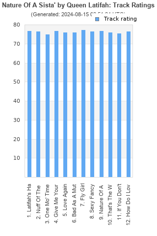 Track ratings