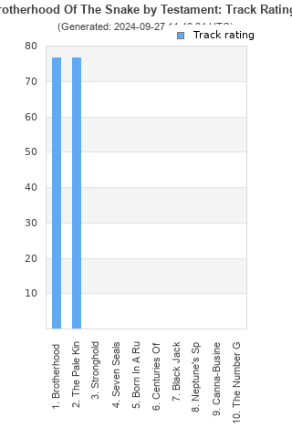 Track ratings