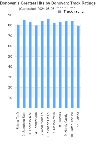 Track ratings