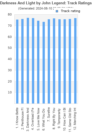 Track ratings