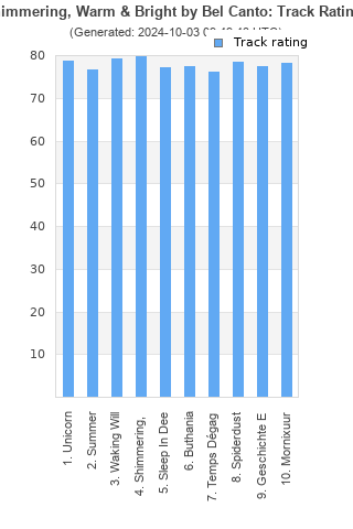 Track ratings