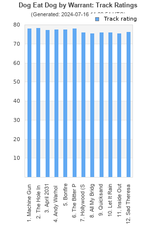 Track ratings