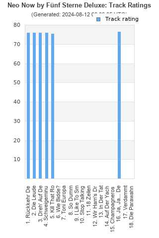 Track ratings