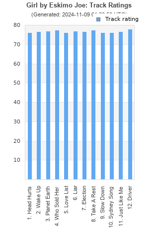 Track ratings