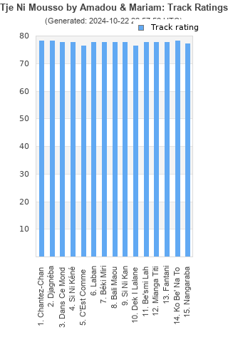 Track ratings