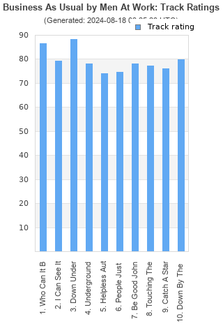 Track ratings