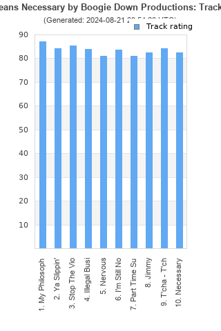 Track ratings