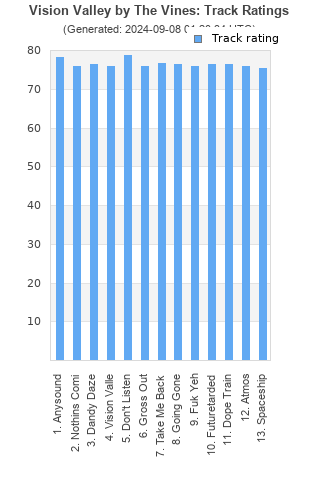 Track ratings